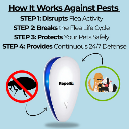 Say Goodbye to Chemical Exposure, Costly Treatments, and Recurring Fleas with Repellix